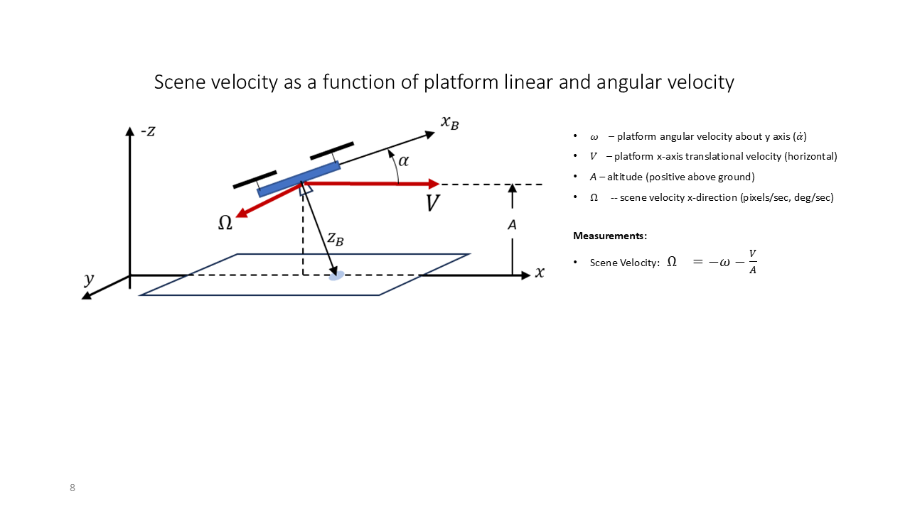 Optical Flow and IMU Fusion for Drone Velocity Control